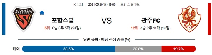 5월 30일 K리그1 2경기 분석