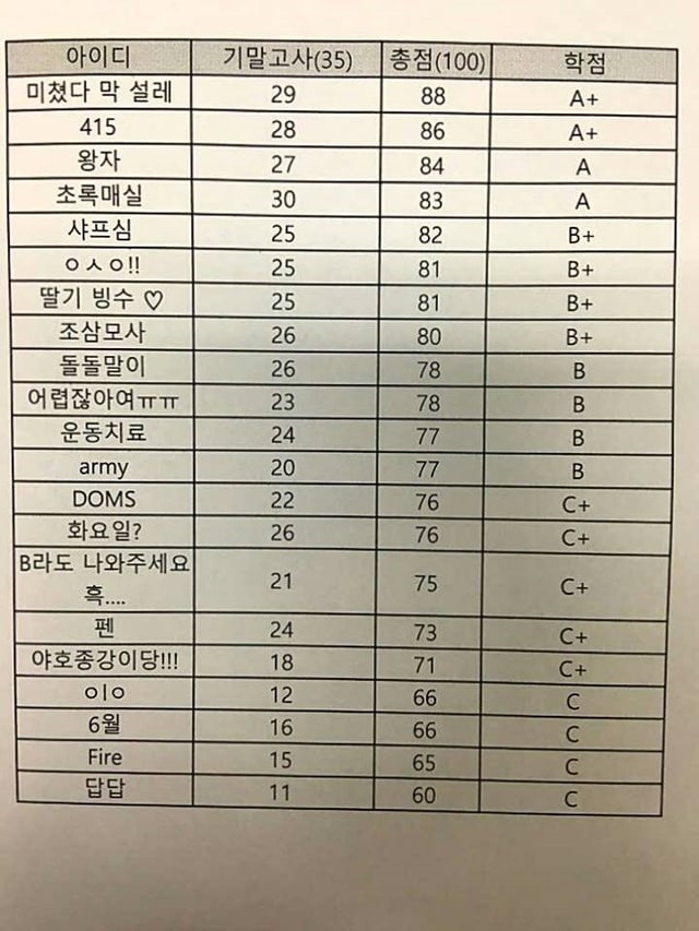 어느 교수님의 신선한 성적 공개 방법