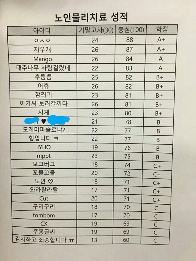 어느 교수님의 신선한 성적 공개 방법