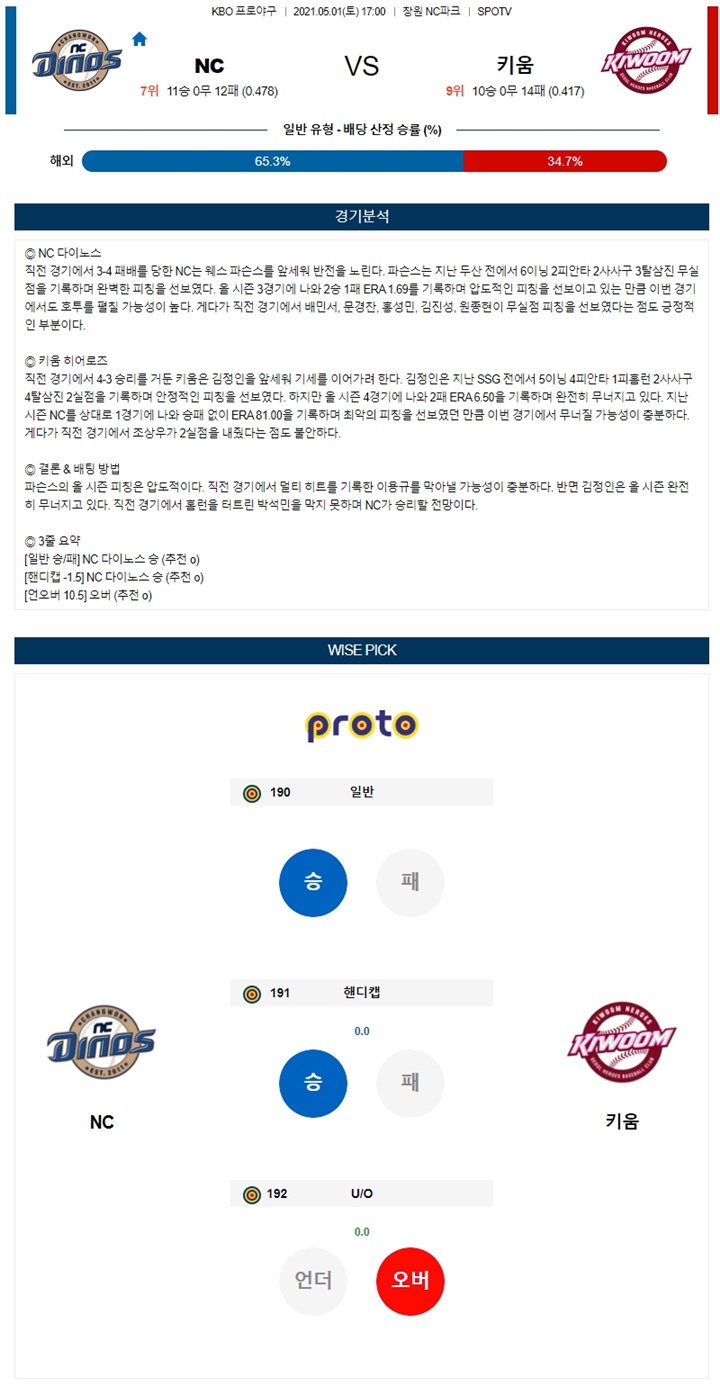 5월 01일 KBO 5경기 분석