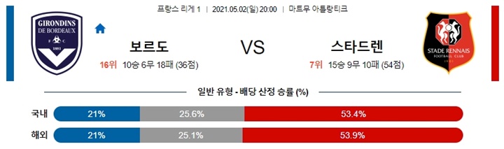 5월 02-03일 리그앙 7경기 분석