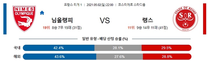 5월 02-03일 리그앙 7경기 분석