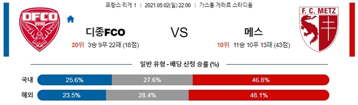 5월 02-03일 리그앙 7경기 분석