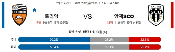 5월 02-03일 리그앙 7경기 분석