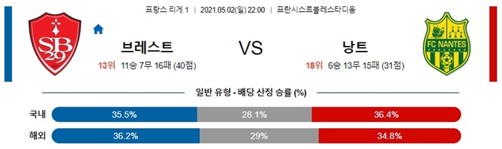 5월 02-03일 리그앙 7경기 분석