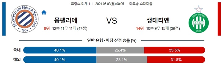 5월 02-03일 리그앙 7경기 분석