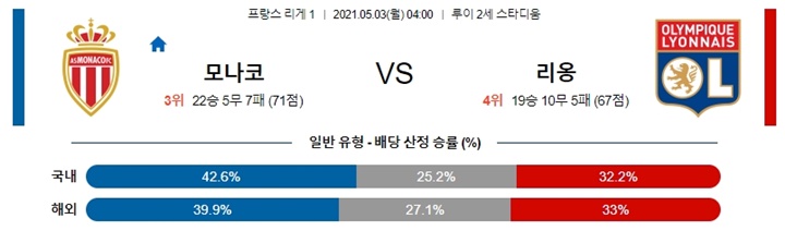 5월 02-03일 리그앙 7경기 분석