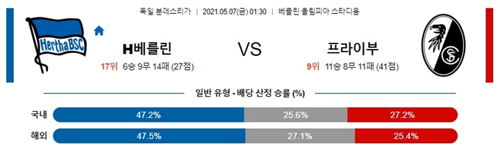 5월 07일 분데스리가 H베를린 프라이부 분석