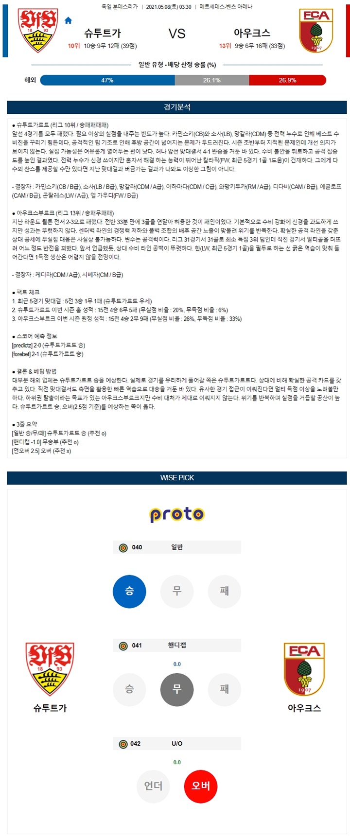 5월 08일 분데스리가 슈투트가 아우크스 분석