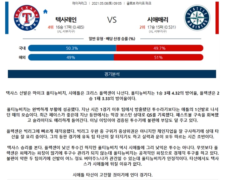5월 08일 MLB 15경기 분석