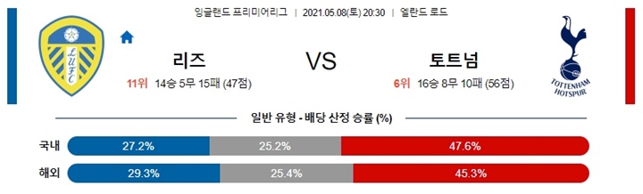 5월 08-09일 EPL 4경기 분석