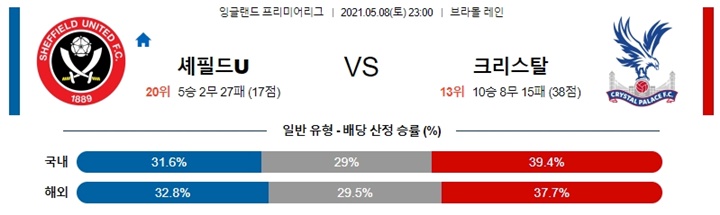 5월 08-09일 EPL 4경기 분석