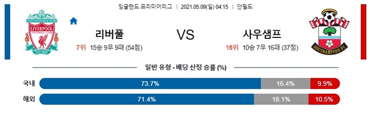 5월 08-09일 EPL 4경기 분석