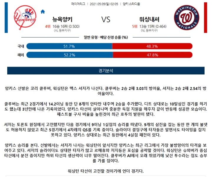 5월 09일 MLB 15경기 분석