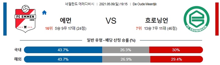 5월 09일 에레디비 4경기 분석