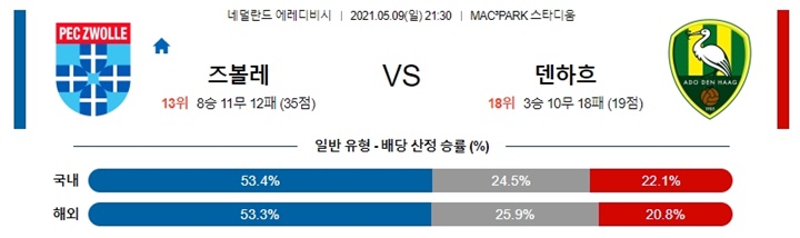 5월 09일 에레디비 4경기 분석