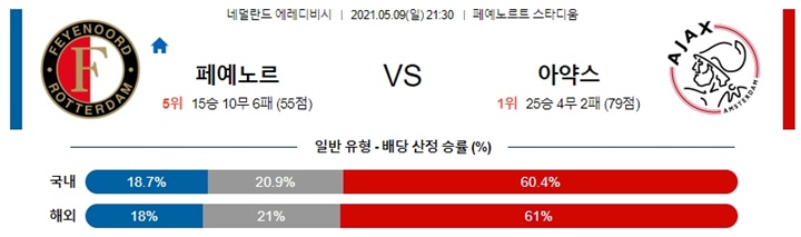 5월 09일 에레디비 4경기 분석