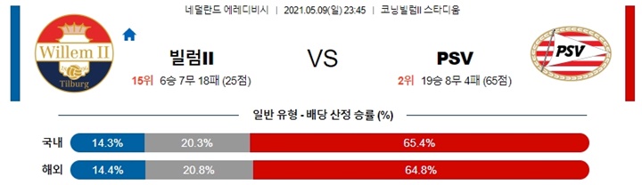 5월 09일 에레디비 4경기 분석