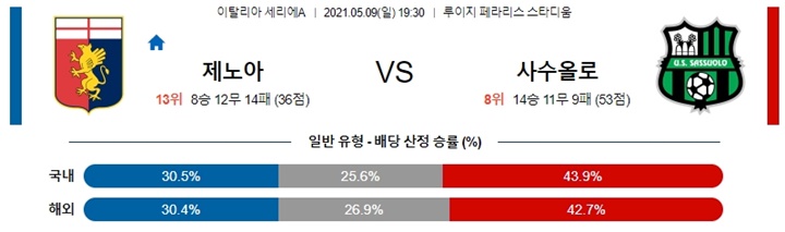 5월 09-10일 세리에 6경기 분석