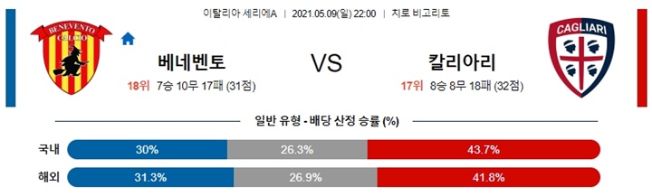 5월 09-10일 세리에 6경기 분석