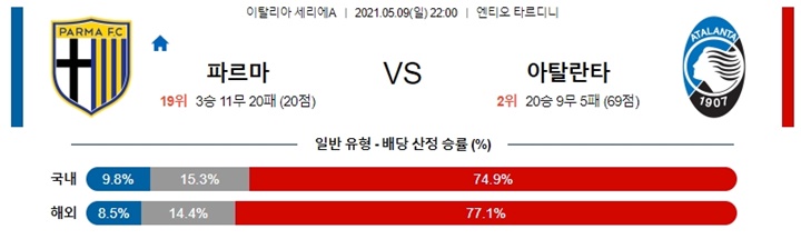 5월 09-10일 세리에 6경기 분석