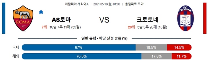 5월 09-10일 세리에 6경기 분석