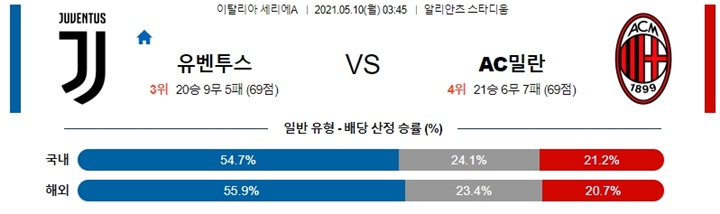 5월 09-10일 세리에 6경기 분석