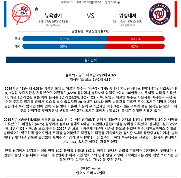 5월 10일 MLB 15경기 분석