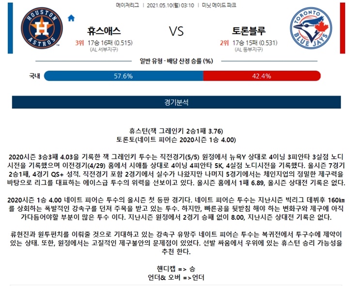 5월 10일 MLB 15경기 분석