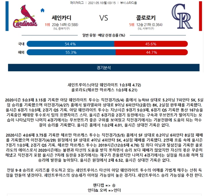 5월 10일 MLB 15경기 분석