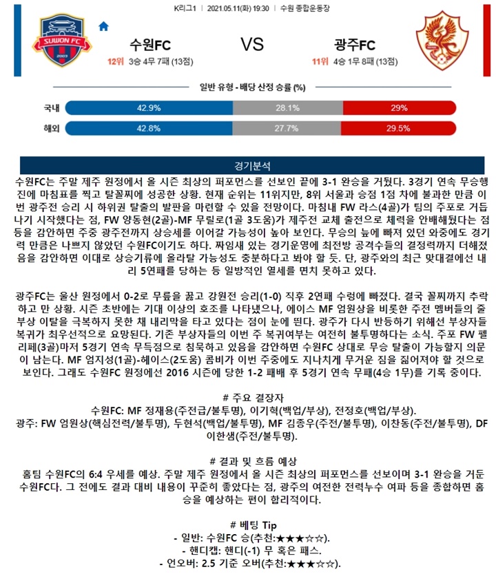 5월 11일 K리그1 2경기 분석