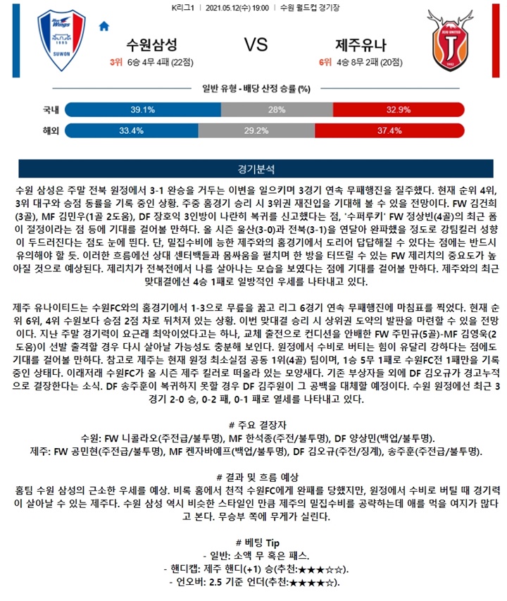 5월 12일 K리그1 2경기 분석