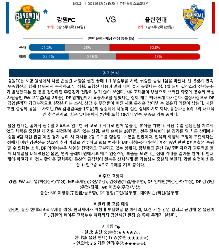 5월 12일 K리그1 2경기 분석