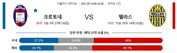 5월 14일 세리에A 크로토네 헬라스 분석