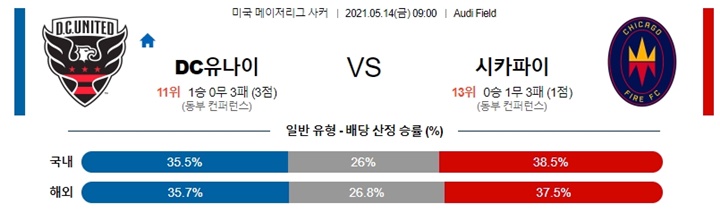 5월 14일 MLS DC유나이 시카파이 분석