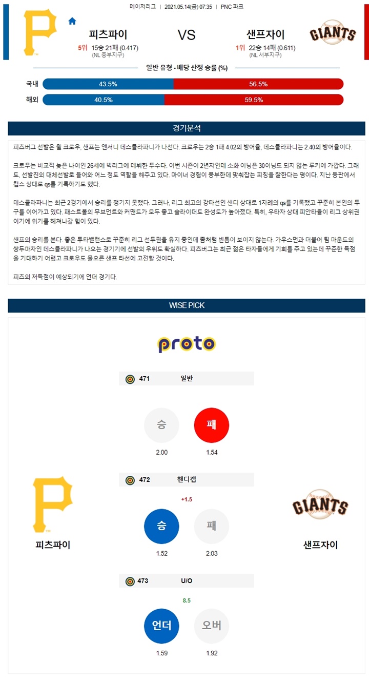 5월 14일 MLB 12경기 분석