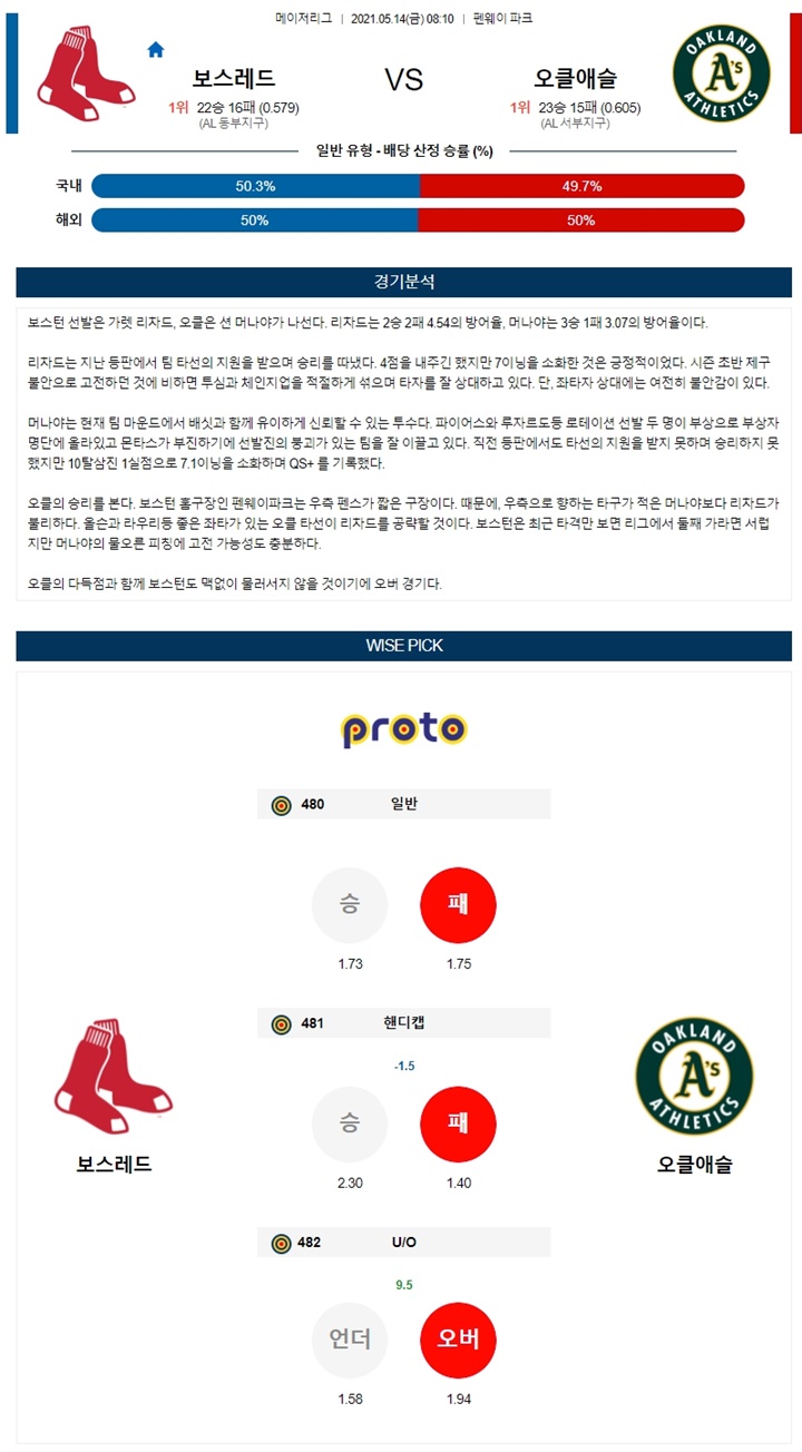 5월 14일 MLB 12경기 분석