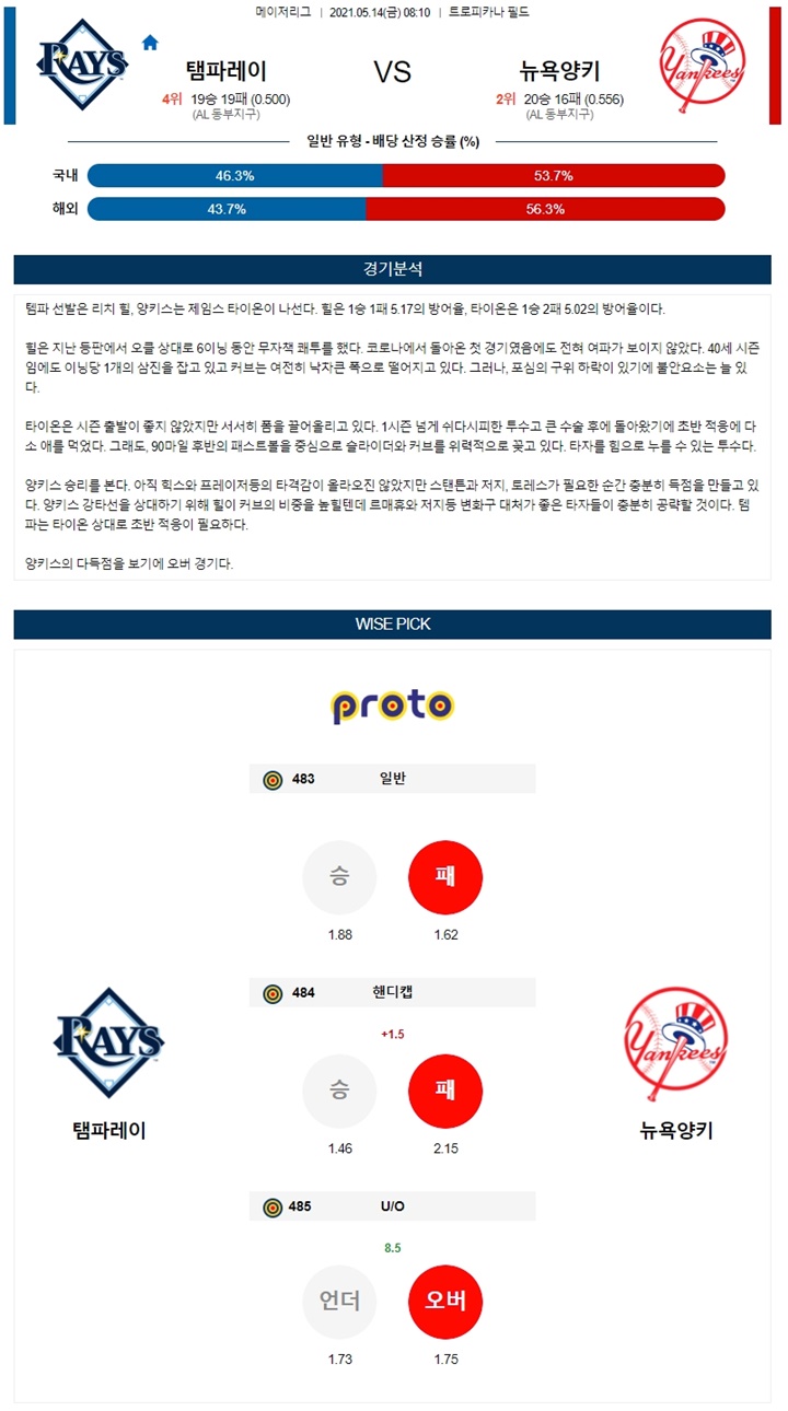 5월 14일 MLB 12경기 분석