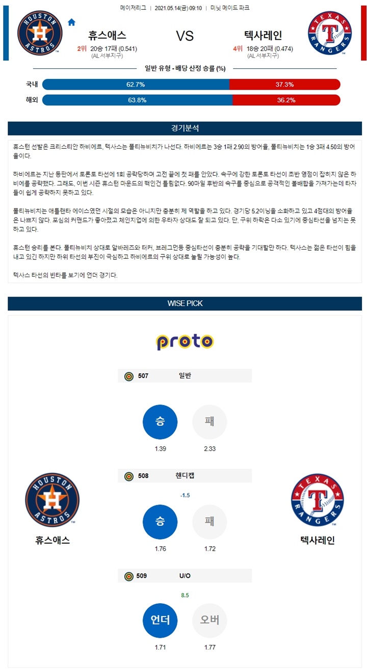 5월 14일 MLB 12경기 분석