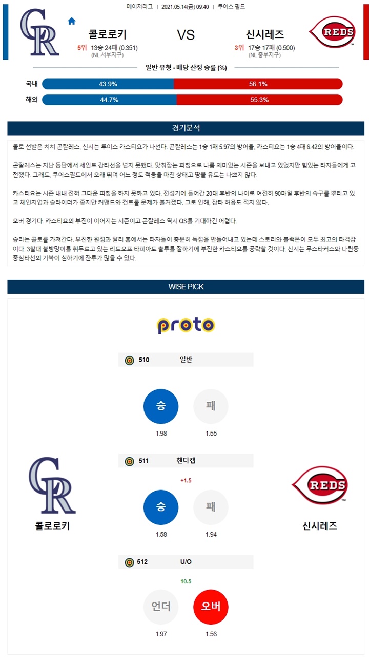 5월 14일 MLB 12경기 분석