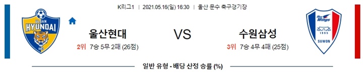 5월 16일 K리그1 2경기 분석