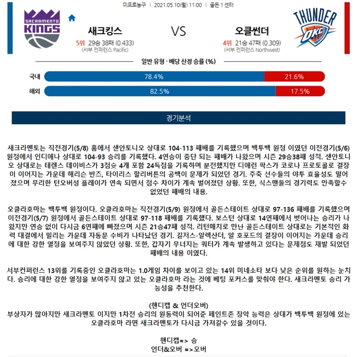 5월 10일 NBA 8경기 분석픽