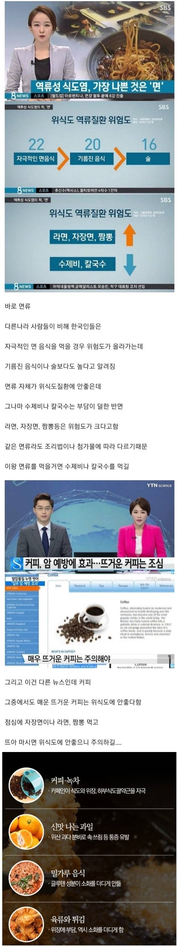 한국인 역류성 식도염 발생 주범