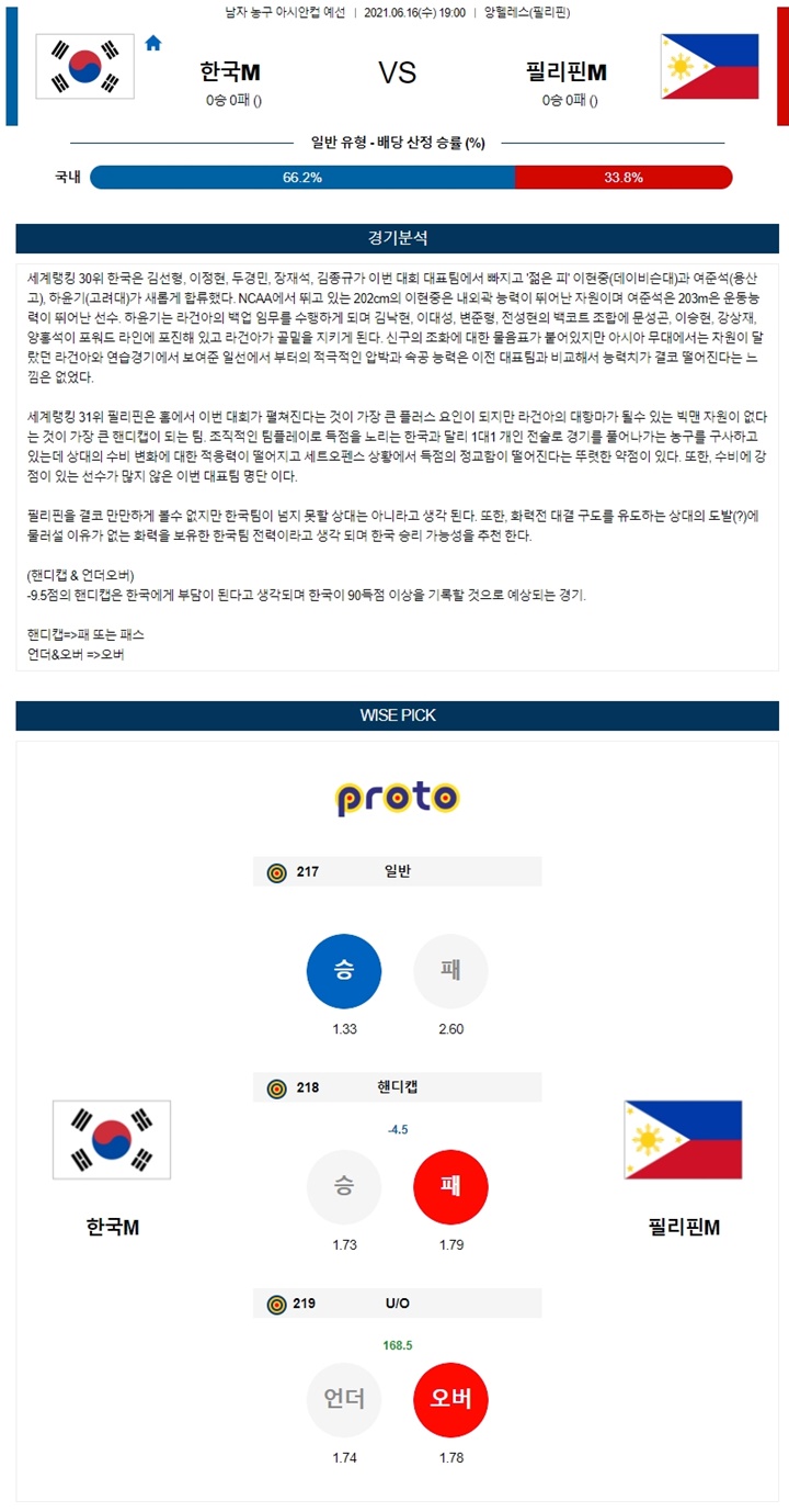 6월 16일 남자 농구 아시안컵 예선 한국 필리핀 분석