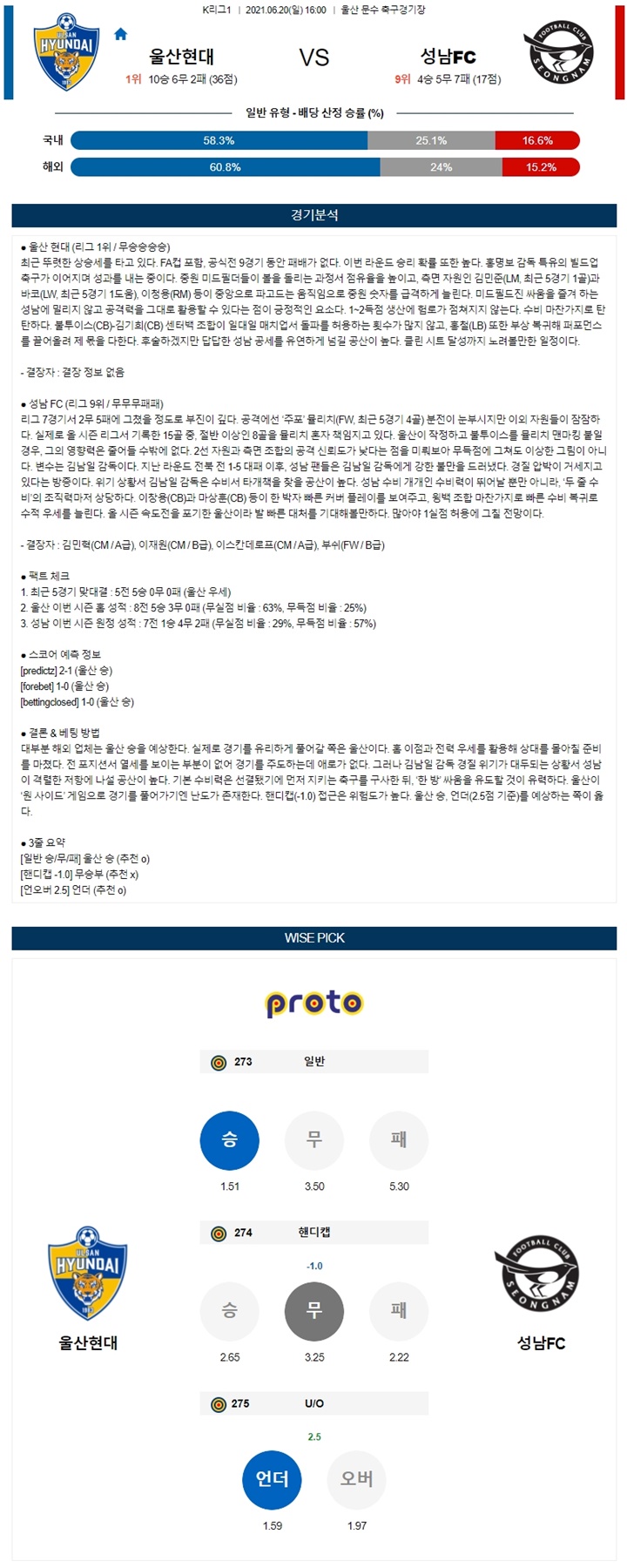 6월 20일 K리그1 울산현대 성남FC 분석