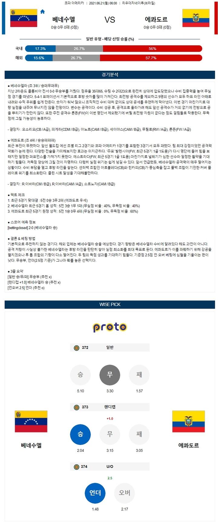 6월 21일 코파아메카 2경기 분석