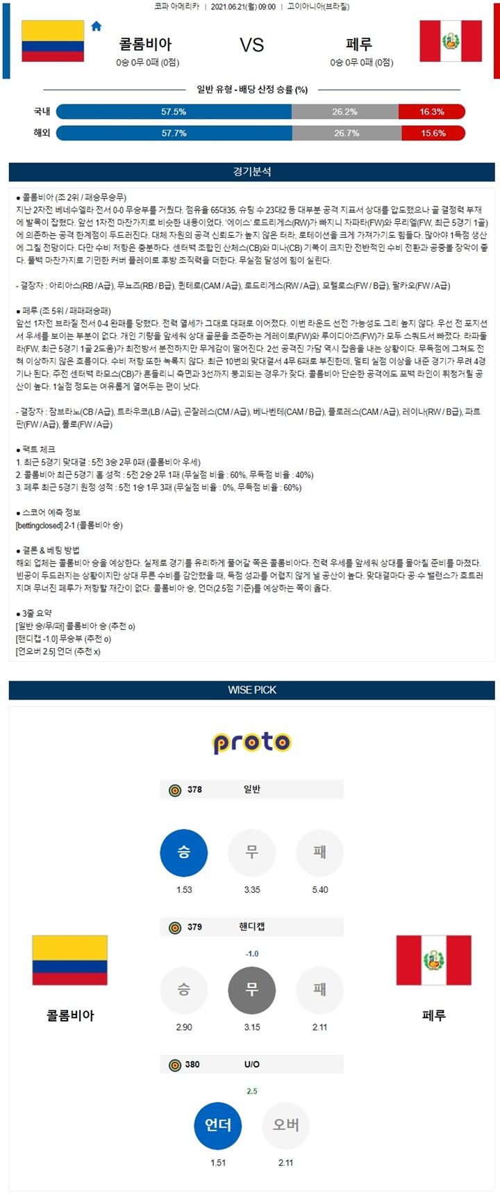 6월 21일 코파아메카 2경기 분석