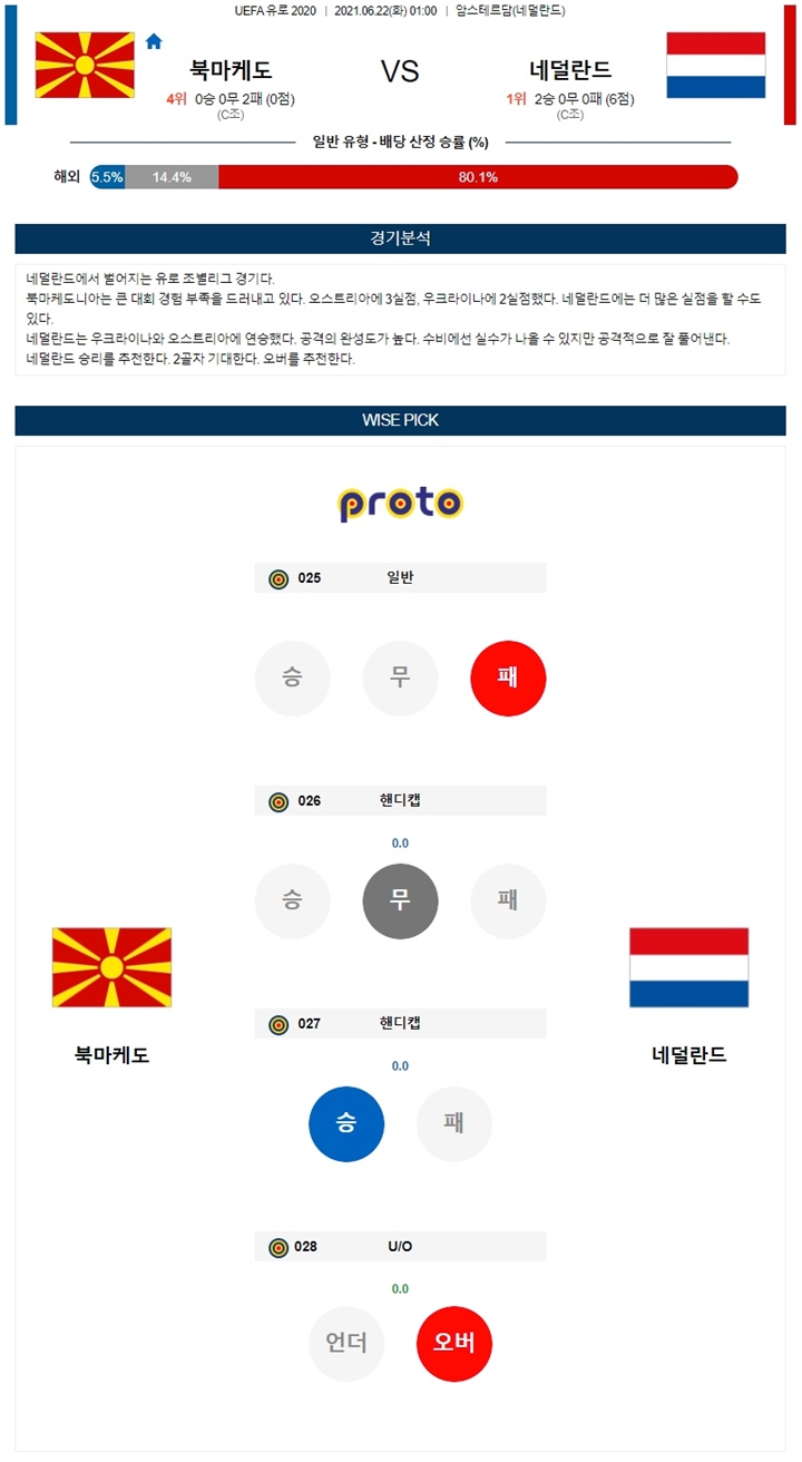 6월 22일 UEFA 유로 2020 4경기 분석