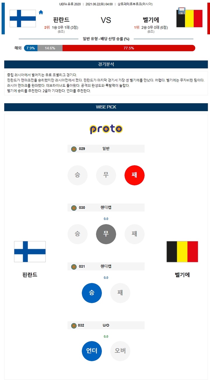 6월 22일 UEFA 유로 2020 4경기 분석