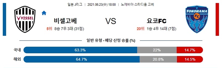 6월 23일 J리그 6경기 분석